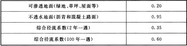 表9 当地标准规定的径流系数