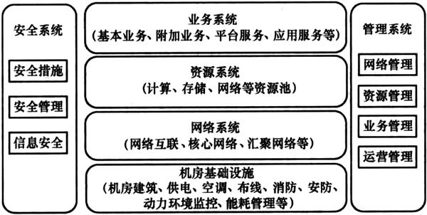 图3.2.1 IDC系统组成