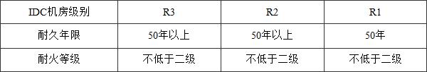 表3.4.2  机房耐久年限和耐火等级