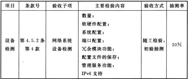 表5.1.9  工程初验IT设备检测、系统功能与性能及业务测试内容