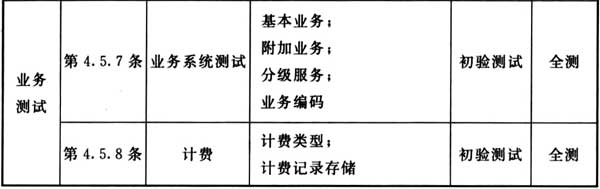 表5.1.9  工程初验IT设备检测、系统功能与性能及业务测试内容