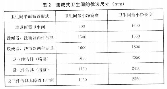 4.3.6住宅建筑应选用下列常用优选尺寸: