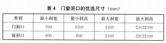 4.3.6住宅建筑应选用下列常用优选尺寸: