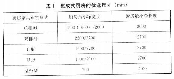 4.3.6住宅建筑应选用下列常用优选尺寸: