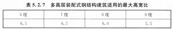 5.2.7多高层装配式钢结构建筑的高宽比不宜大于表5.2.7的规定.