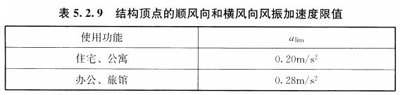 50009的有关规定计算,也可通过风洞