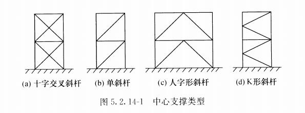 来晚饭后