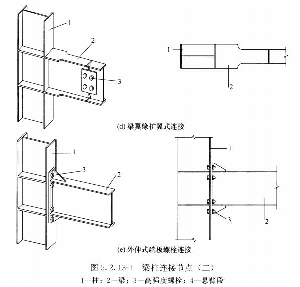 来晚饭后