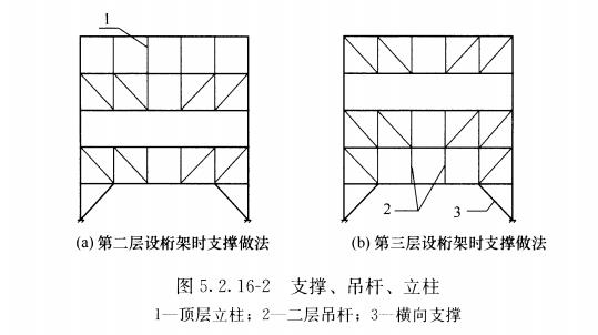 4当底层局部无落地桁架时,应在底层对应轴线及相邻两侧设横向支撑(图5.2.16-2),横向支撑不宜承受竖向荷载.