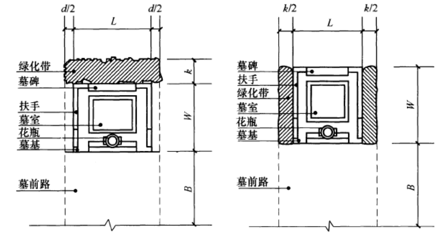 规范