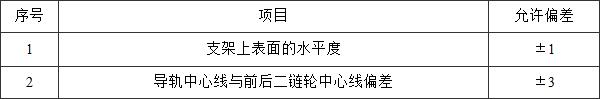 表7.7.1-3  导轨支架允许偏差(mm)