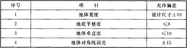 表7.7.1-1  池体允许偏差(mm)