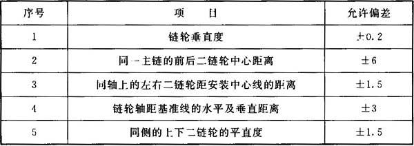 表7.7.1-2   链轮允许偏差(mm)