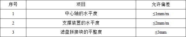  表7.10.3  滤布滤池安装的允许偏差