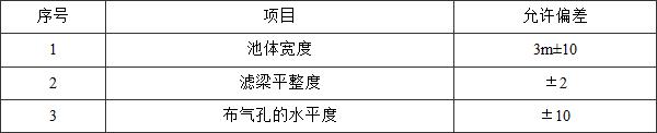 表7.10.1  土建及布气孔的允许偏差(mm)