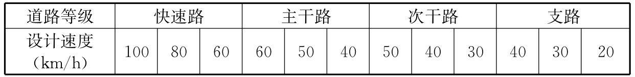  表3.2.1 各级道路的设计速度