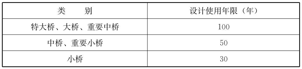 表3.5.3 桥梁结构的设计使用年限