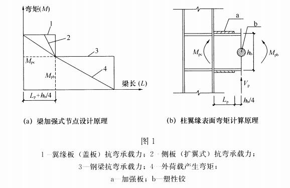 塑性发展的设计目标.