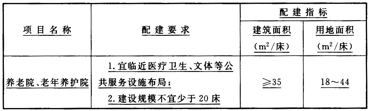 表3.2.2 养老院、老年养护院配建要求和指标