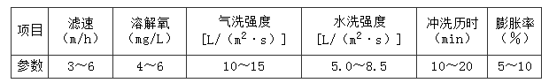 表4.4.2 硝化滤池运行参数