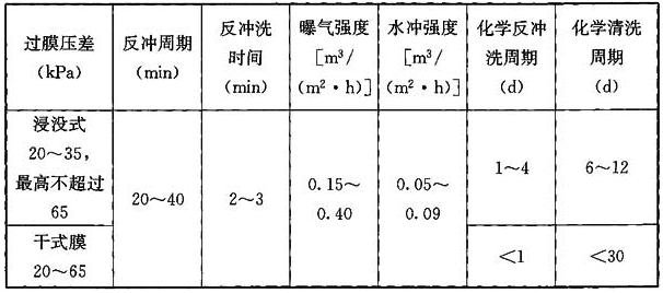 表4.5.3 超(微)滤膜运行参数