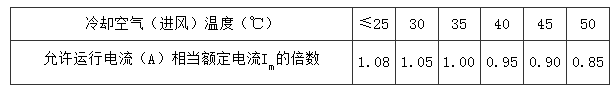 表5.7.2 电机运行电流