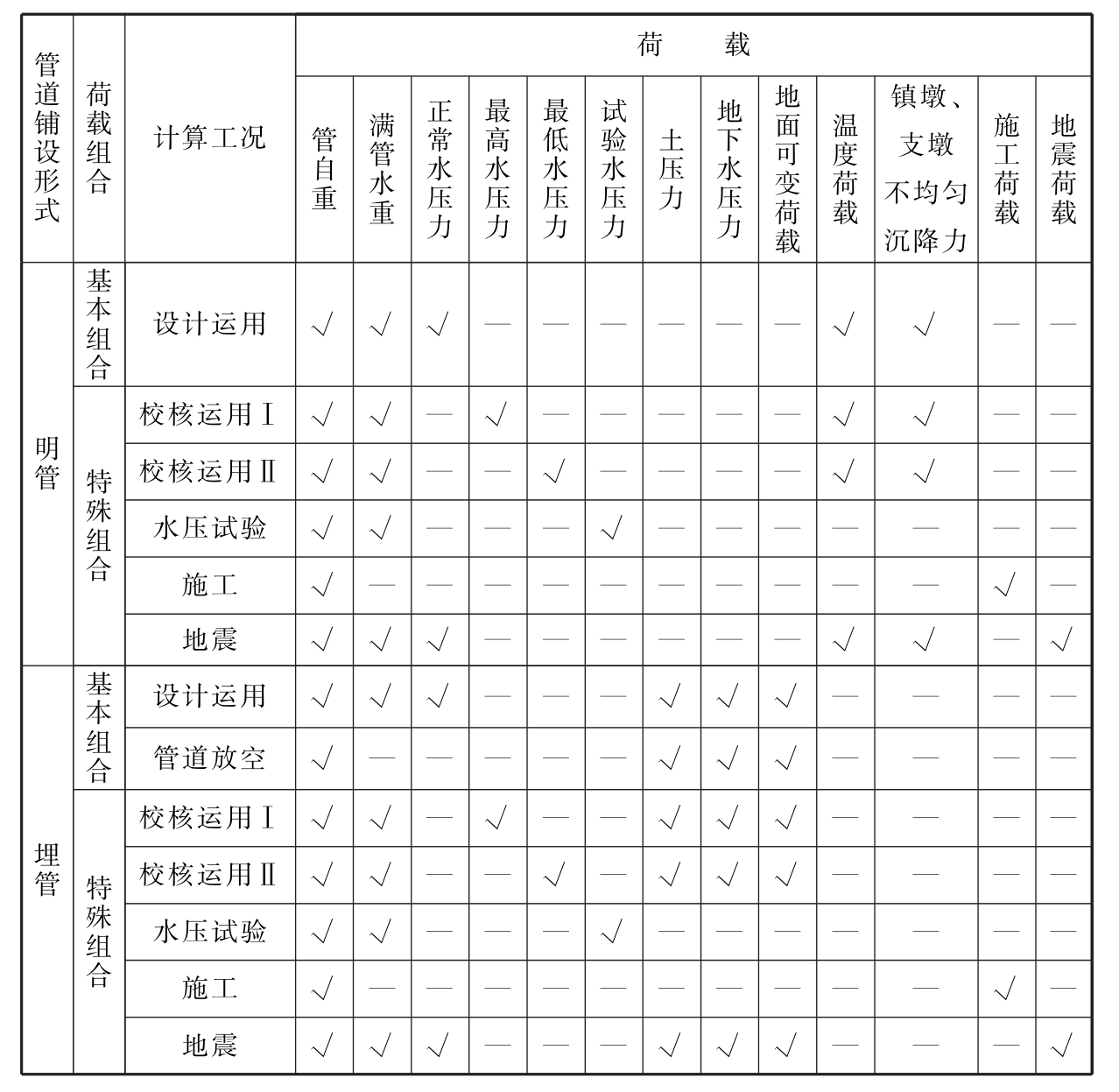 表8.3.7 荷载组合