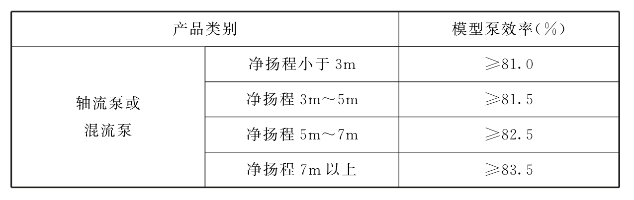     4 主水泵应根据其使用条件不同，满足抗空化、抗磨蚀和耐腐蚀要求。设计工况下，主水泵空化余量应符合现行国家标准《离心泵、混流泵和轴流泵 汽蚀余量》GB/T13006的规定。