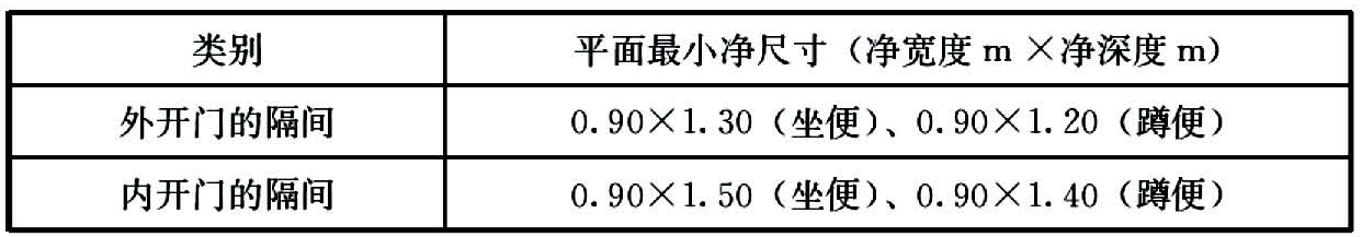 公共厕所（卫生间）隔间的平面最小净尺寸