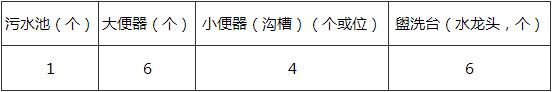 表4.3.11 每班卫生间卫生设备的最少数量