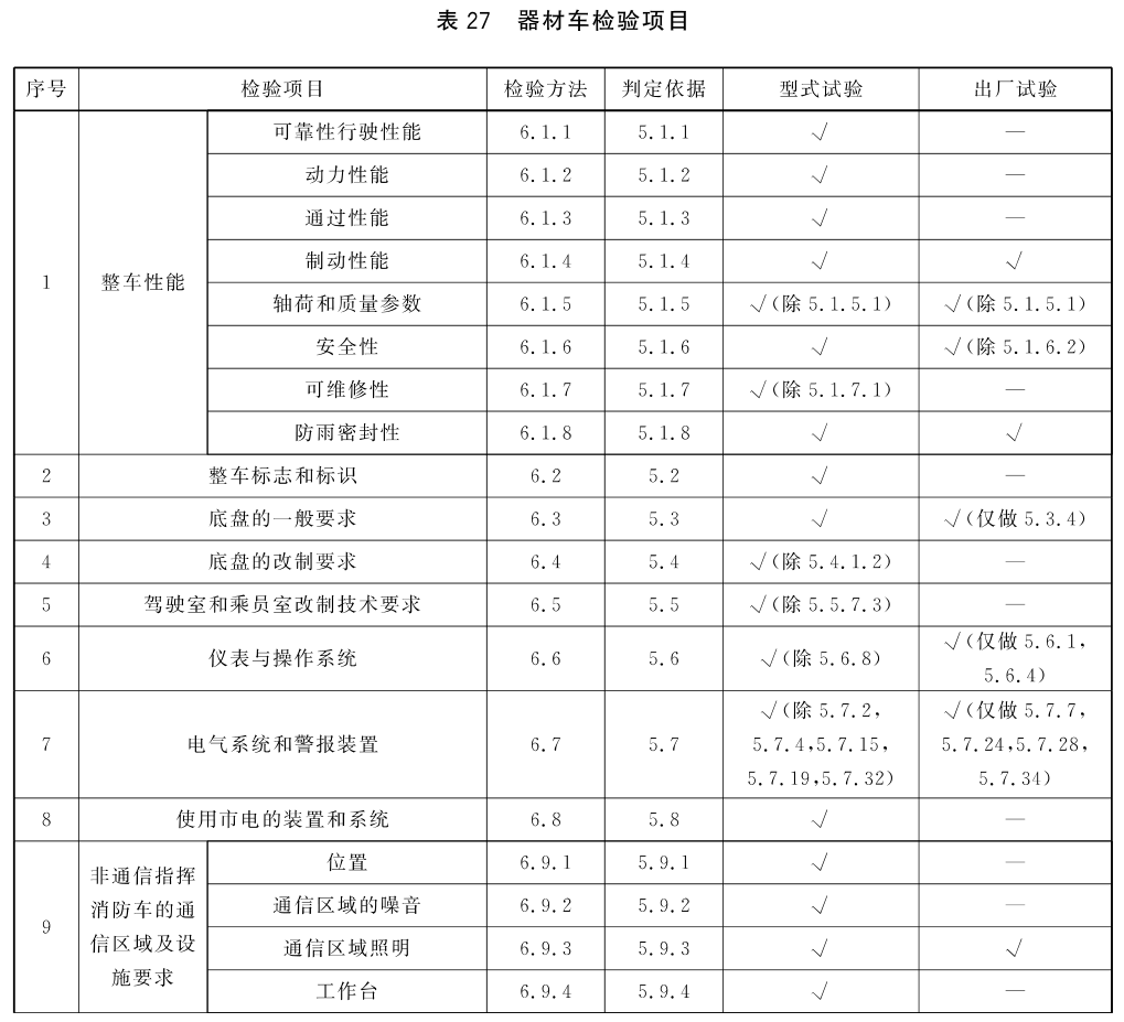 器材车检验项目