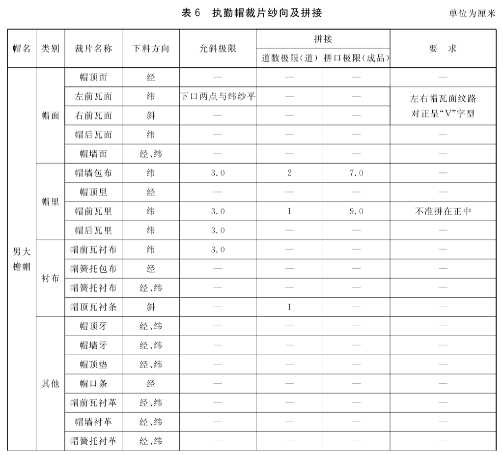 执勤帽裁片纱向及拼接