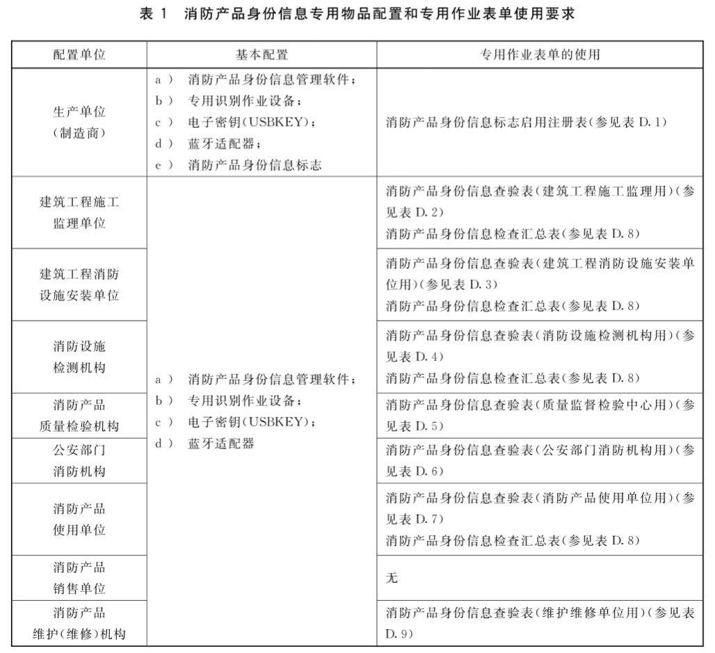 消防产品身份信息专用物品配置和专用作业表单使用要求