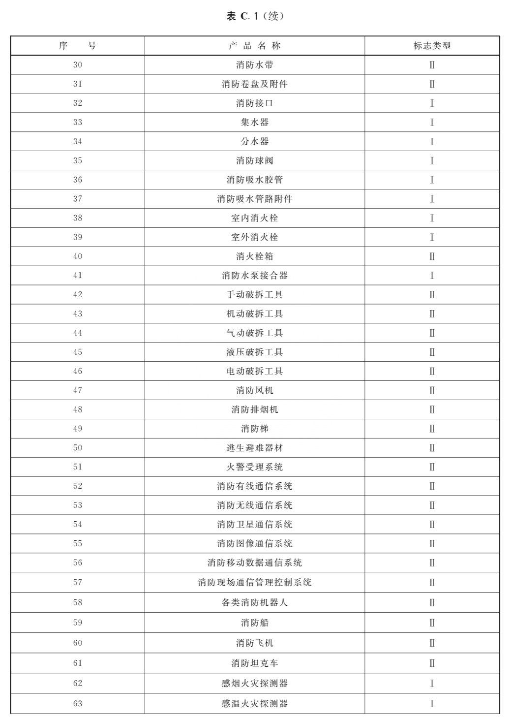 消防产品身份信息标志选用