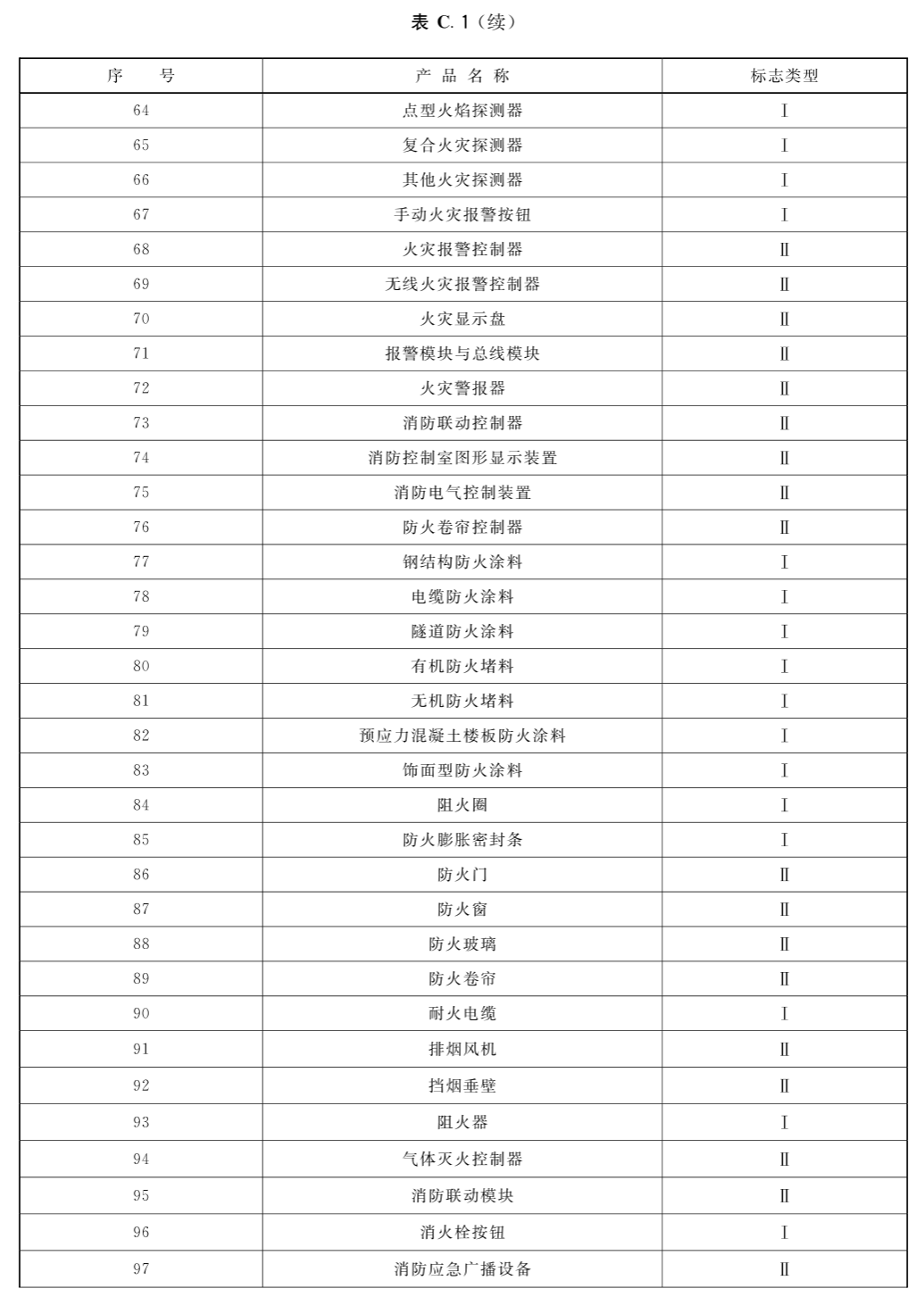 消防产品身份信息标志选用