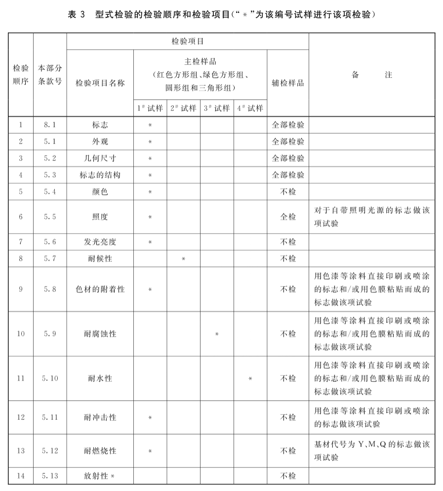 表3 型式检验的检验顺序和检验项目（“*”为该编号试样进行该项检验）